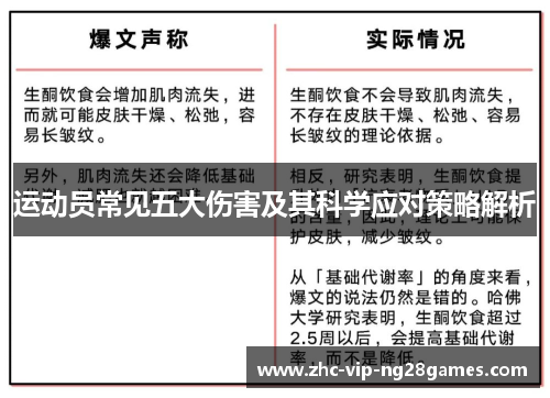 运动员常见五大伤害及其科学应对策略解析 运动员常见五大伤害及其科学应对策略解析